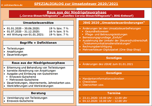 Schaubild