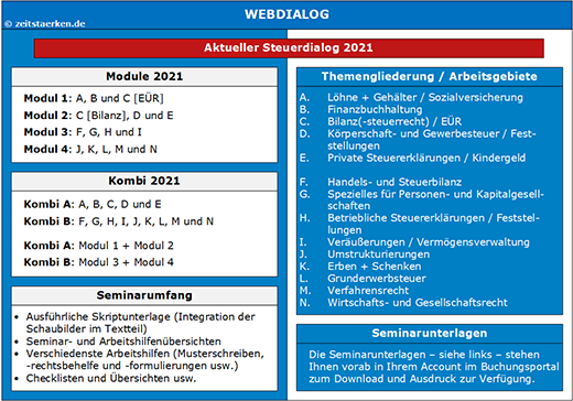 Schaubild 3