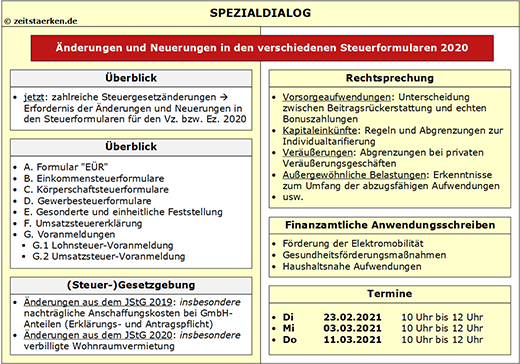 Schaubild