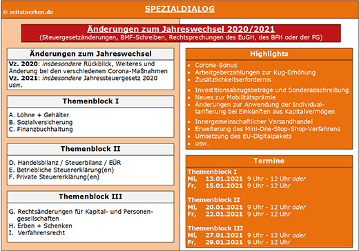 Schaubild