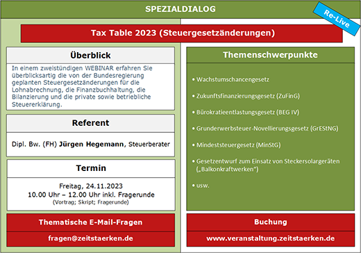 Schaubild