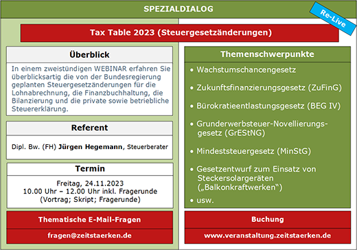 Schaubild