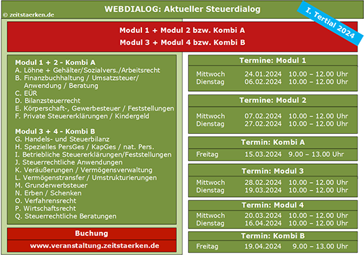 Schaubild