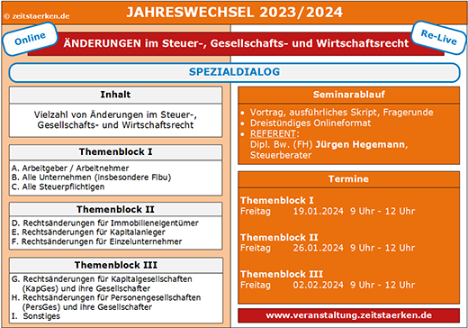 Schaubild
