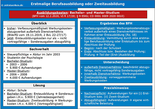 Schaubild