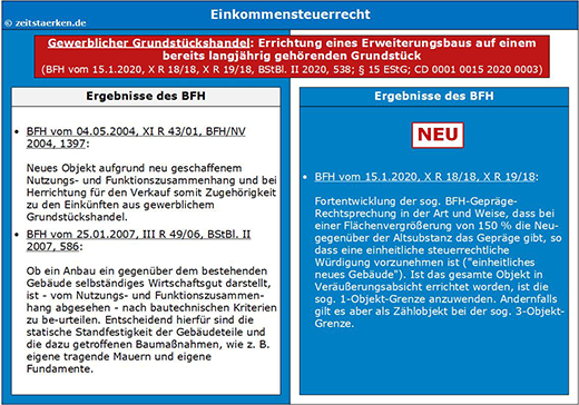 Schaubild 3