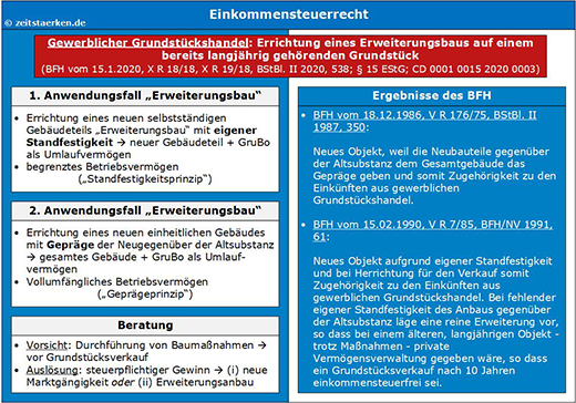 Schaubild 2