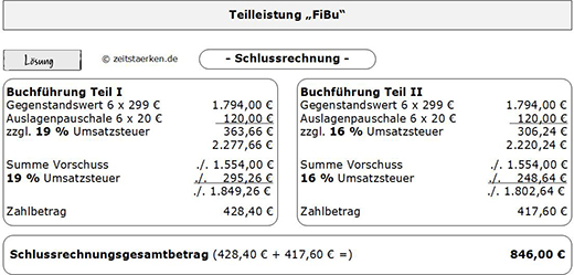 Schaubild