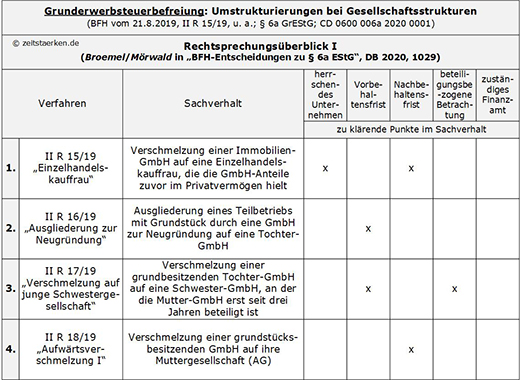 Schaubild