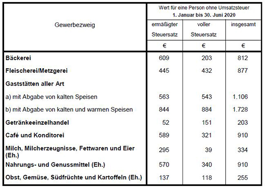 Schaubild 2
