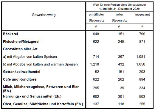 Schaubild 3