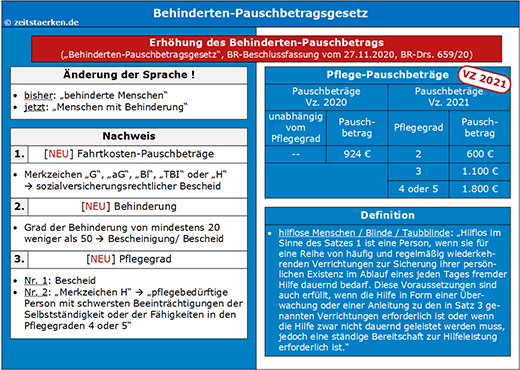 Schaubild