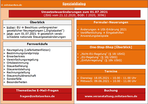 Schaubild